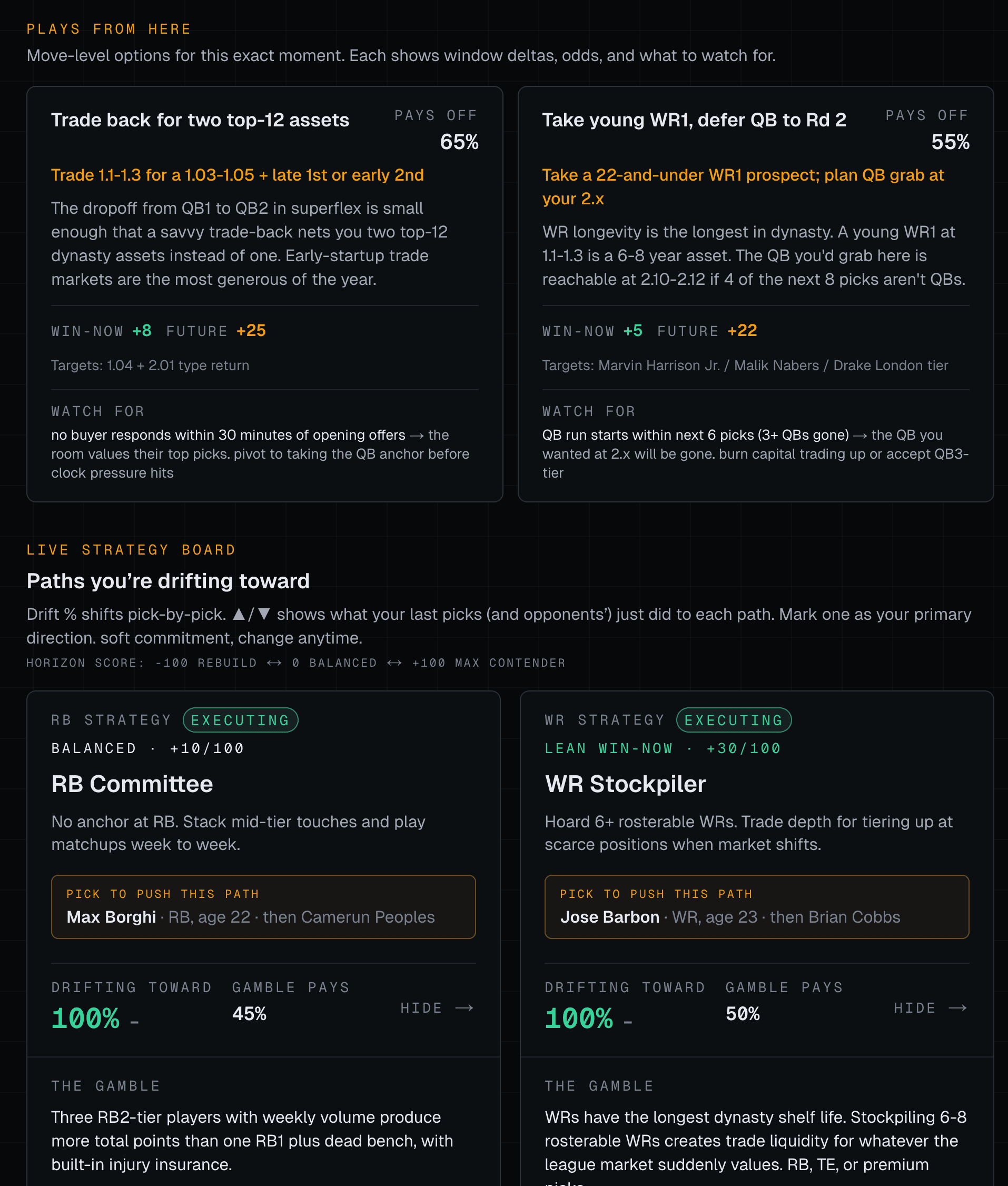 Decision Quadrant with ranked candidates by win-now horizon and confidence
